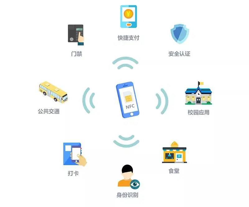 一张移动小蓝卡成“黑马”,构建长三角出行“一卡通”